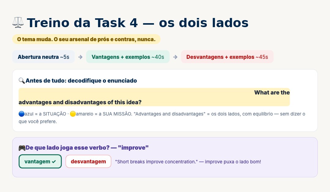 Treino da Task 4